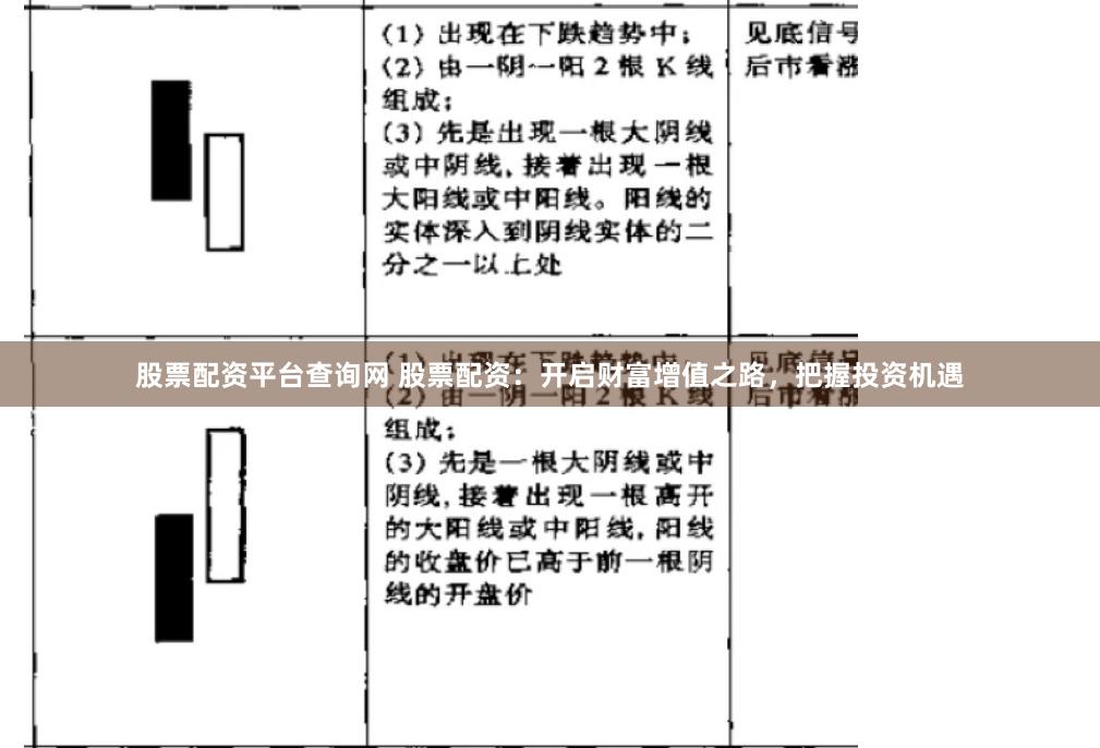 股票配资平台查询网 股票配资：开启财富增值之路，把握投资机遇