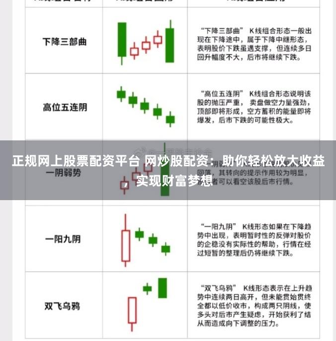 正规网上股票配资平台 网炒股配资：助你轻松放大收益，实现财富梦想