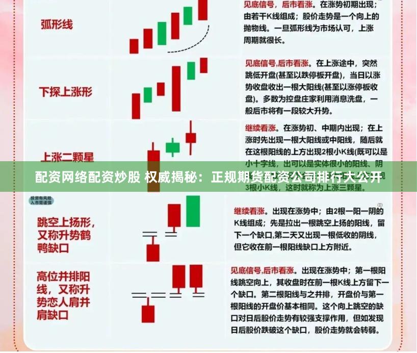 配资网络配资炒股 权威揭秘：正规期货配资公司排行大公开