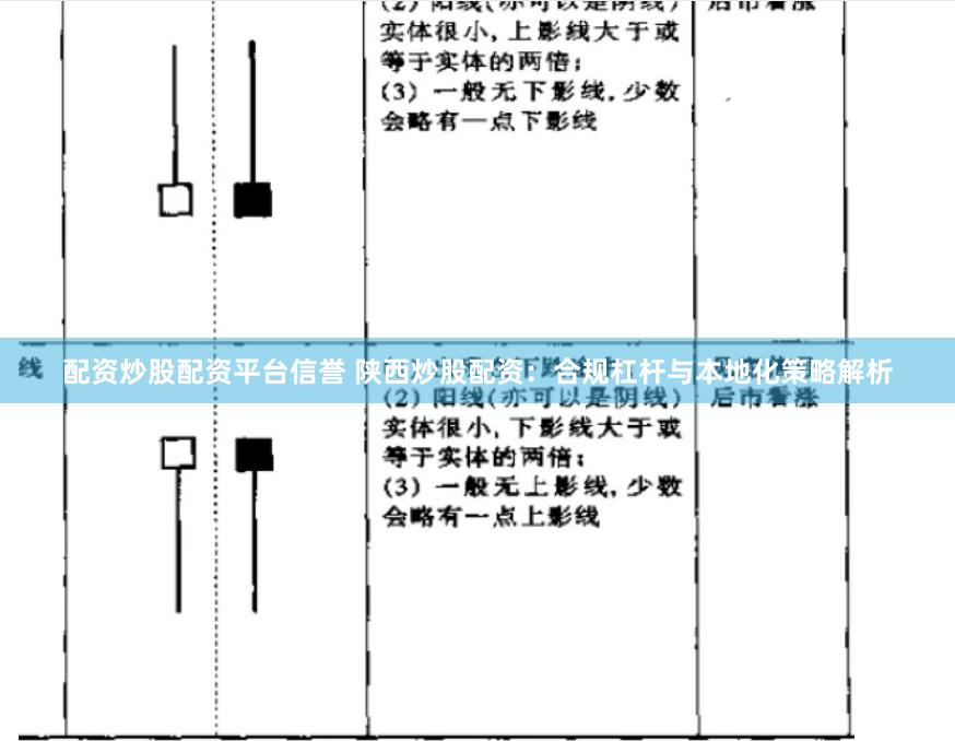 配资炒股配资平台信誉 陕西炒股配资：合规杠杆与本地化策略解析